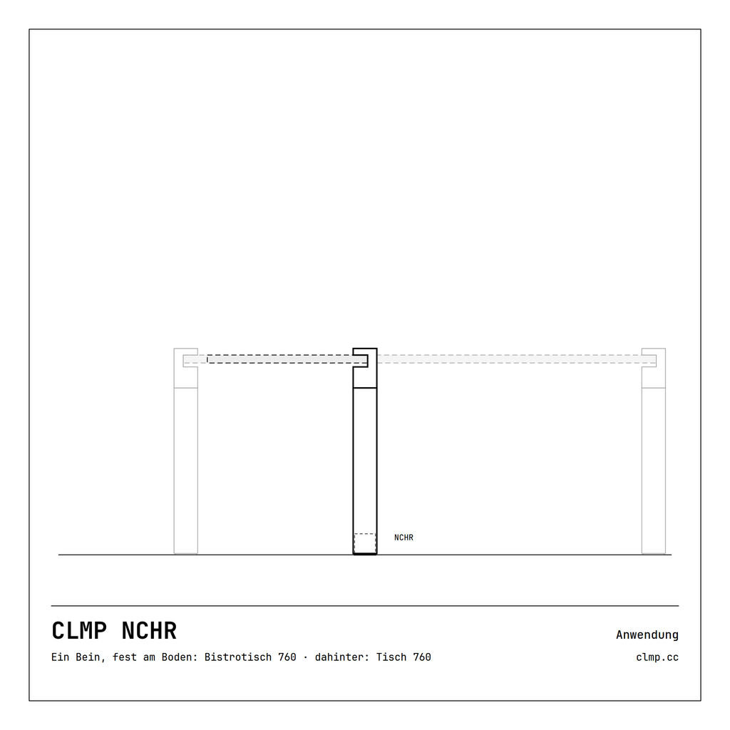 CLMP NCHR Anwendung